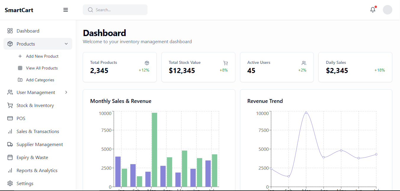 Smart Cart POS System Project
